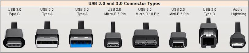USB Cable Types
